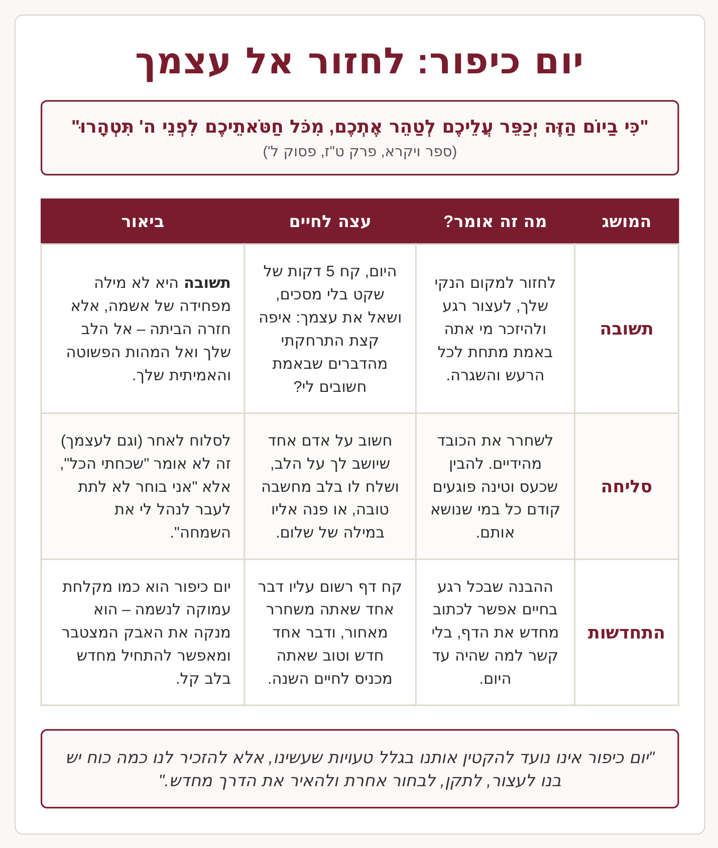 יום כיפור: לחזור אל עצמך